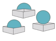 prepositions of place a1